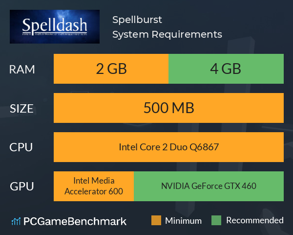 Spellburst System Requirements PC Graph - Can I Run Spellburst Spellburst System Requirements PC Graph - Can I Run Spellburst