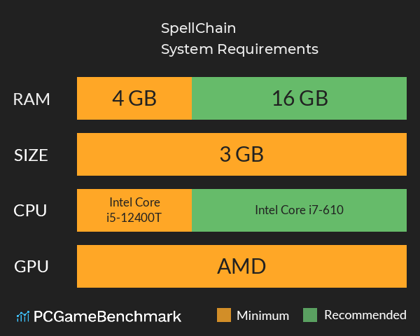 SpellChain System Requirements PC Graph - Can I Run SpellChain SpellChain System Requirements PC Graph - Can I Run SpellChain