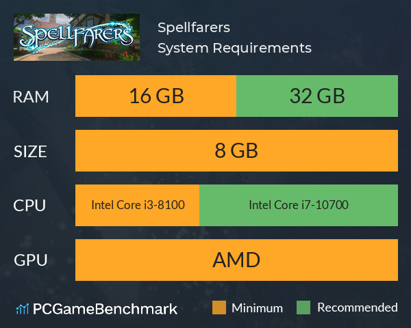 Spellfarers System Requirements PC Graph - Can I Run Spellfarers Spellfarers System Requirements PC Graph - Can I Run Spellfarers