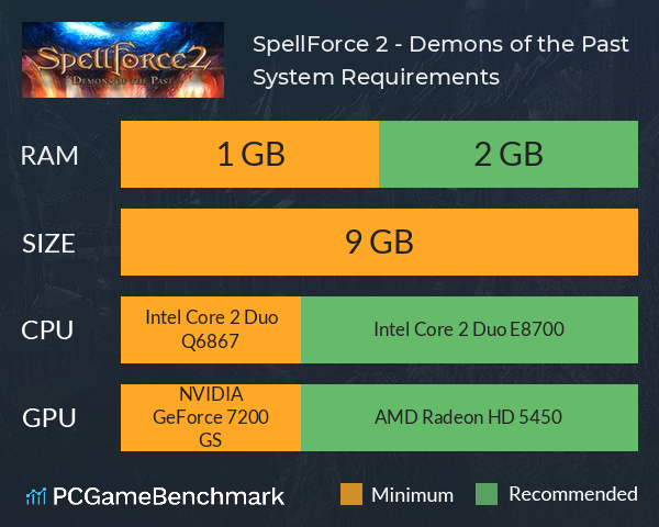 SpellForce 2 - Demons of the Past System Requirements PC Graph - Can I Run SpellForce 2 - Demons of the Past