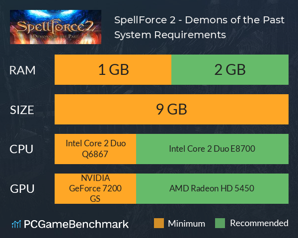 SpellForce 2 - Demons of the Past System Requirements PC Graph - Can I Run SpellForce 2 - Demons of the Past SpellForce 2 - Demons of the Past System Requirements PC Graph - Can I Run SpellForce 2 - Demons of the Past