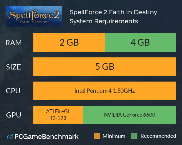 SpellForce 2: Faith in Destiny System Requirements PC Graph - Can I Run SpellForce 2: Faith in Destiny