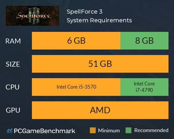 SpellForce 3 System Requirements PC Graph - Can I Run SpellForce 3