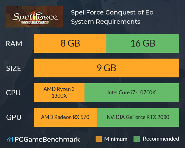 SpellForce: Conquest of Eo System Requirements PC Graph - Can I Run SpellForce: Conquest of Eo