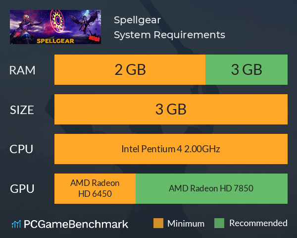 Spellgear System Requirements PC Graph - Can I Run Spellgear Spellgear System Requirements PC Graph - Can I Run Spellgear