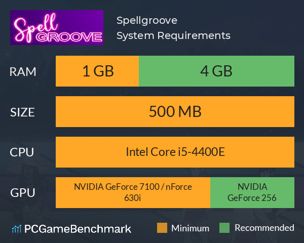 Spellgroove System Requirements PC Graph - Can I Run Spellgroove Spellgroove System Requirements PC Graph - Can I Run Spellgroove