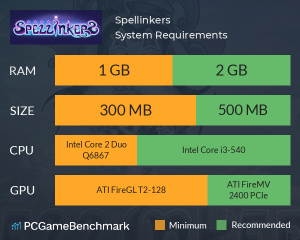 Spellinkers System Requirements PC Graph - Can I Run Spellinkers Spellinkers System Requirements PC Graph - Can I Run Spellinkers