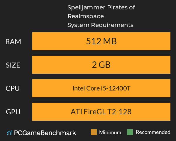 Spelljammer: Pirates of Realmspace System Requirements PC Graph - Can I Run Spelljammer: Pirates of Realmspace