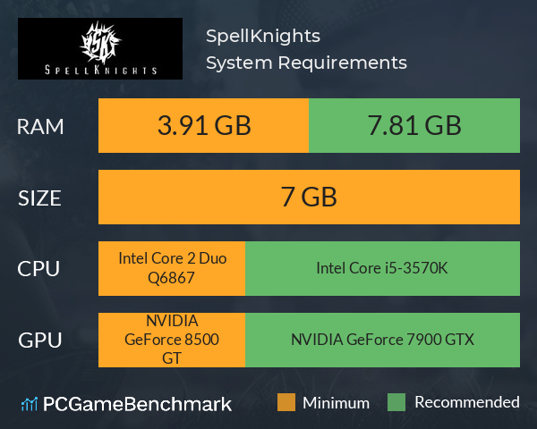 SpellKnights System Requirements PC Graph - Can I Run SpellKnights