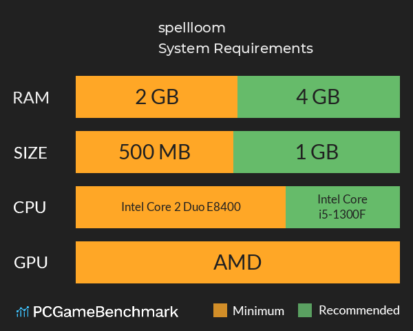 spellloom System Requirements PC Graph - Can I Run spellloom spellloom System Requirements PC Graph - Can I Run spellloom