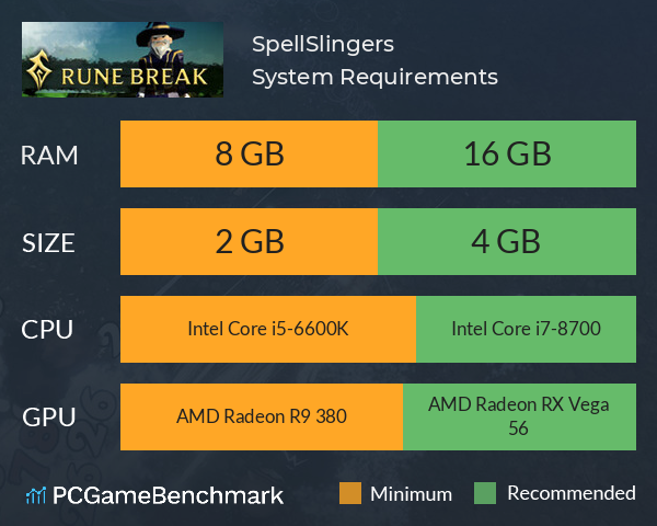 SpellSlingers System Requirements PC Graph - Can I Run SpellSlingers SpellSlingers System Requirements PC Graph - Can I Run SpellSlingers