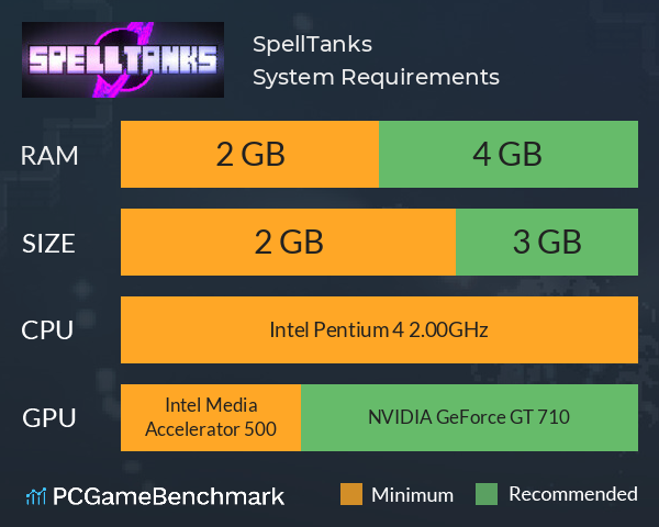 SpellTanks System Requirements PC Graph - Can I Run SpellTanks SpellTanks System Requirements PC Graph - Can I Run SpellTanks