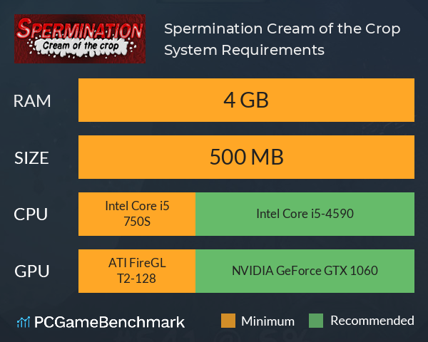 Spermination: Cream of the Crop System Requirements PC Graph - Can I Run Spermination: Cream of the Crop Spermination: Cream of the Crop System Requirements PC Graph - Can I Run Spermination: Cream of the Crop