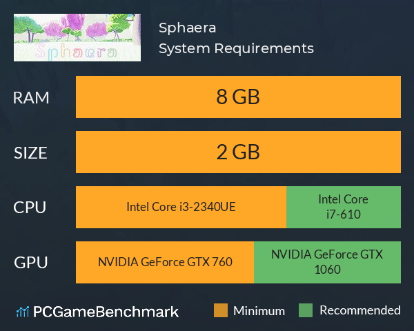 Sphaera System Requirements PC Graph - Can I Run Sphaera Sphaera System Requirements PC Graph - Can I Run Sphaera