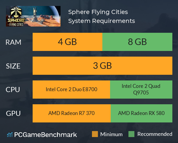 Sphere: Flying Cities System Requirements PC Graph - Can I Run Sphere: Flying Cities