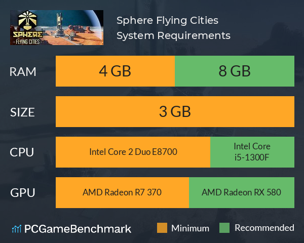 Sphere: Flying Cities System Requirements PC Graph - Can I Run Sphere: Flying Cities