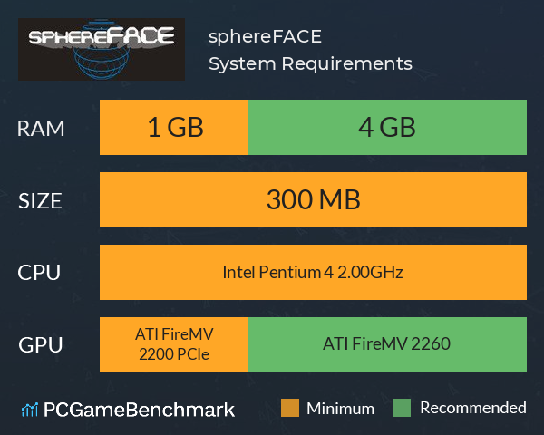 sphereFACE System Requirements PC Graph - Can I Run sphereFACE