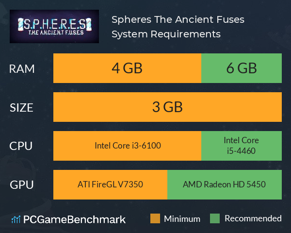 Spheres: The Ancient Fuses System Requirements PC Graph - Can I Run Spheres: The Ancient Fuses Spheres: The Ancient Fuses System Requirements PC Graph - Can I Run Spheres: The Ancient Fuses
