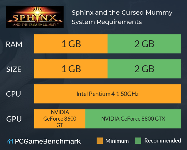 Sphinx and the Cursed Mummy System Requirements PC Graph - Can I Run Sphinx and the Cursed Mummy