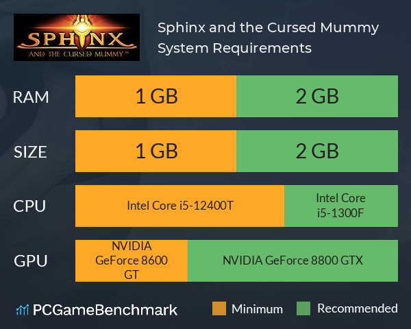 Sphinx and the Cursed Mummy System Requirements PC Graph - Can I Run Sphinx and the Cursed Mummy