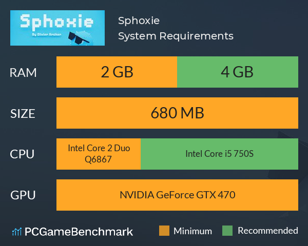 Sphoxie System Requirements PC Graph - Can I Run Sphoxie