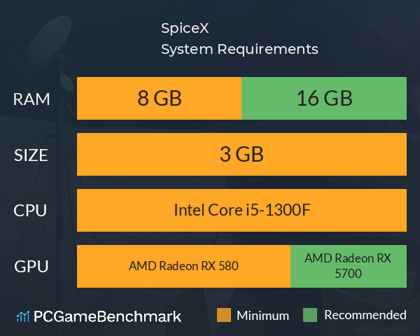 SpiceX System Requirements PC Graph - Can I Run SpiceX SpiceX System Requirements PC Graph - Can I Run SpiceX