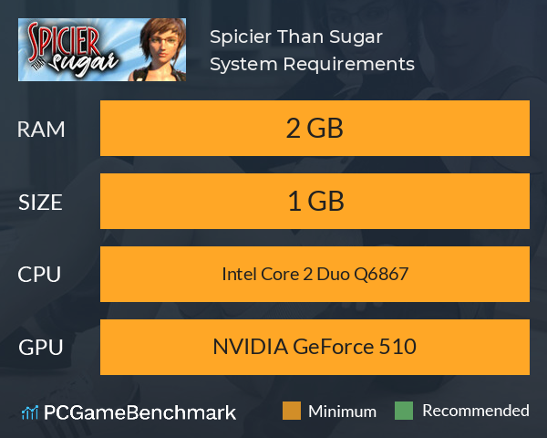 Spicier Than Sugar! System Requirements PC Graph - Can I Run Spicier Than Sugar! Spicier Than Sugar! System Requirements PC Graph - Can I Run Spicier Than Sugar!