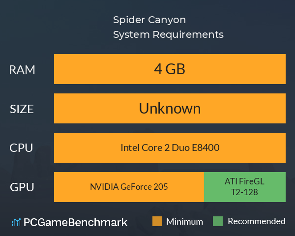 Spider Canyon System Requirements PC Graph - Can I Run Spider Canyon Spider Canyon System Requirements PC Graph - Can I Run Spider Canyon