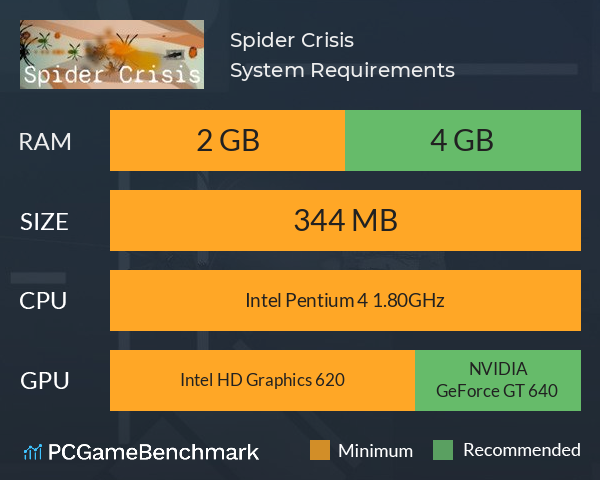 Spider Crisis System Requirements PC Graph - Can I Run Spider Crisis Spider Crisis System Requirements PC Graph - Can I Run Spider Crisis