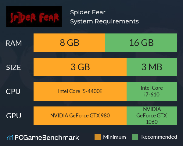 Spider Fear System Requirements PC Graph - Can I Run Spider Fear Spider Fear System Requirements PC Graph - Can I Run Spider Fear