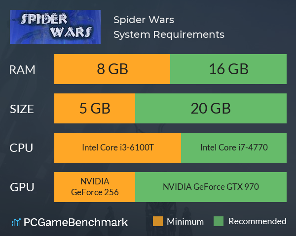 Spider Wars System Requirements PC Graph - Can I Run Spider Wars