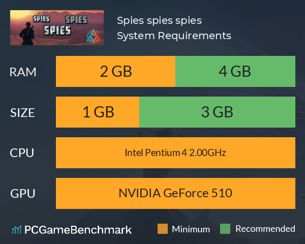 Spies spies spies System Requirements PC Graph - Can I Run Spies spies spies