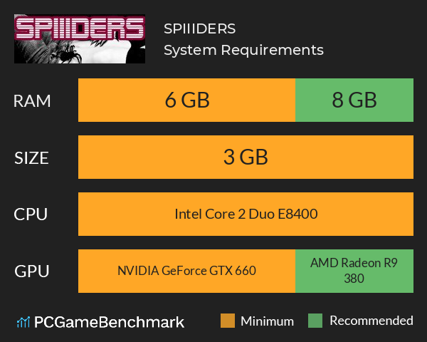 SPIIIDERS System Requirements PC Graph - Can I Run SPIIIDERS