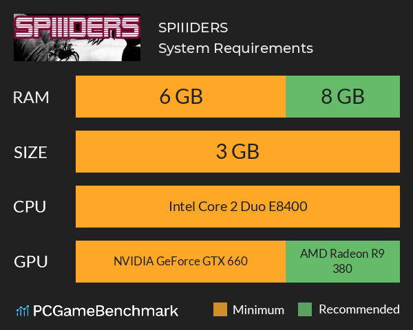 SPIIIDERS System Requirements PC Graph - Can I Run SPIIIDERS SPIIIDERS System Requirements PC Graph - Can I Run SPIIIDERS