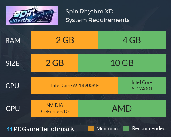 Spin Rhythm XD System Requirements PC Graph - Can I Run Spin Rhythm XD