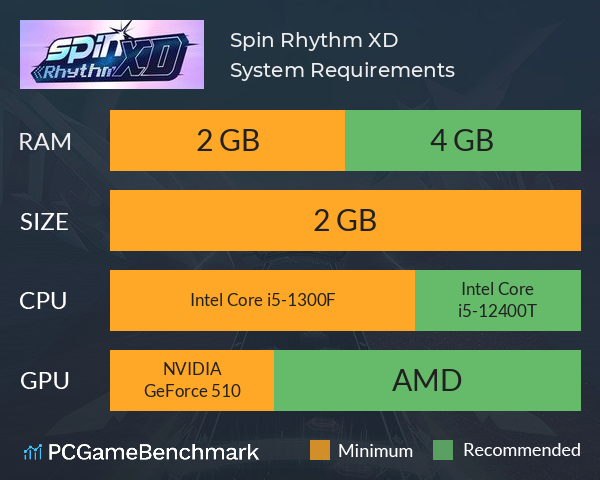 Spin Rhythm XD System Requirements PC Graph - Can I Run Spin Rhythm XD