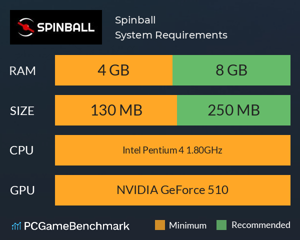 Spinball System Requirements PC Graph - Can I Run Spinball Spinball System Requirements PC Graph - Can I Run Spinball