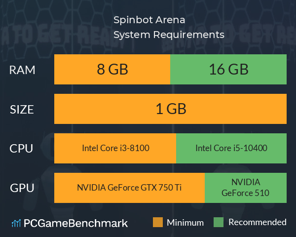 Spinbot Arena System Requirements PC Graph - Can I Run Spinbot Arena Spinbot Arena System Requirements PC Graph - Can I Run Spinbot Arena