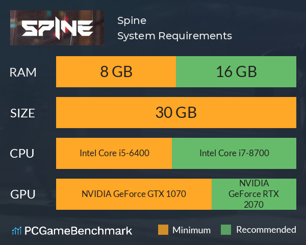 Spine System Requirements PC Graph - Can I Run Spine Spine System Requirements PC Graph - Can I Run Spine