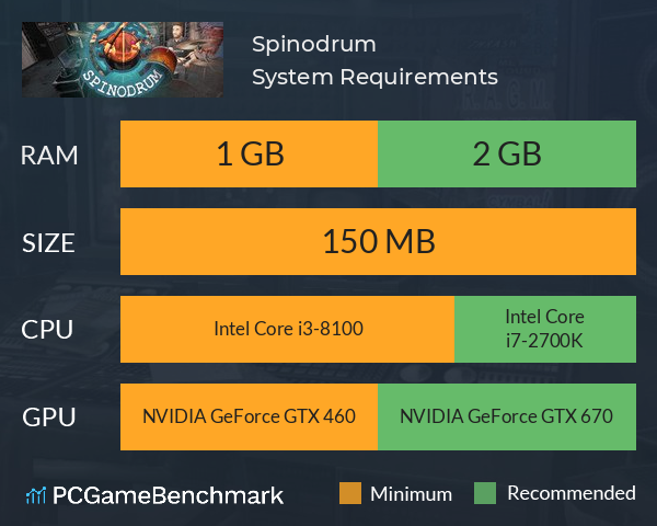 Spinodrum System Requirements PC Graph - Can I Run Spinodrum