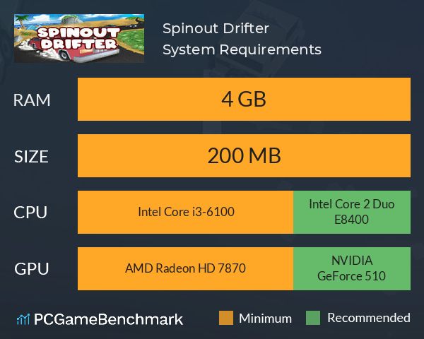 Spinout Drifter System Requirements PC Graph - Can I Run Spinout Drifter Spinout Drifter System Requirements PC Graph - Can I Run Spinout Drifter