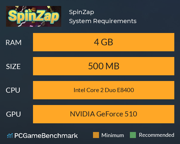 SpinZap System Requirements PC Graph - Can I Run SpinZap