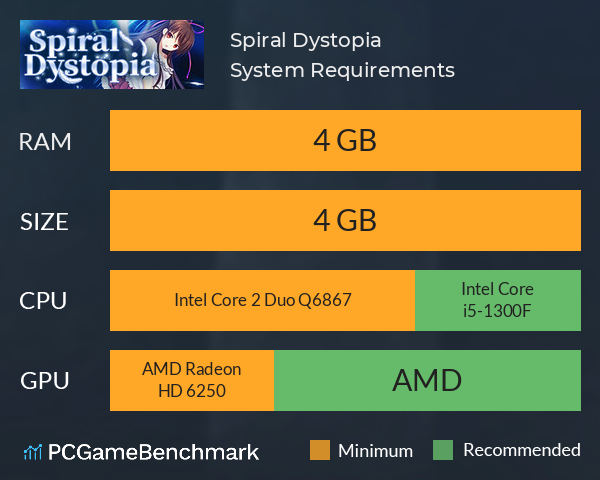 Spiral Dystopia System Requirements PC Graph - Can I Run Spiral Dystopia