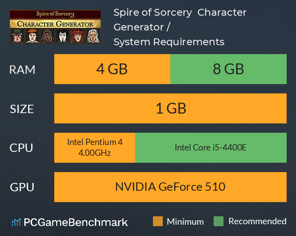 Spire of Sorcery – Character Generator / 角色生成器 System Requirements PC Graph - Can I Run Spire of Sorcery – Character Generator / 角色生成器