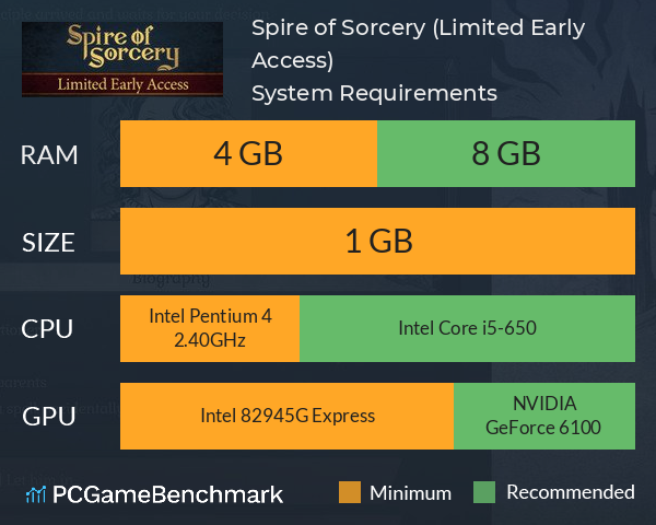 Spire of Sorcery (Limited Early Access) System Requirements PC Graph - Can I Run Spire of Sorcery (Limited Early Access)