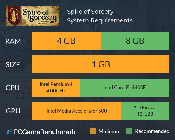 Spire of Sorcery System Requirements PC Graph - Can I Run Spire of Sorcery