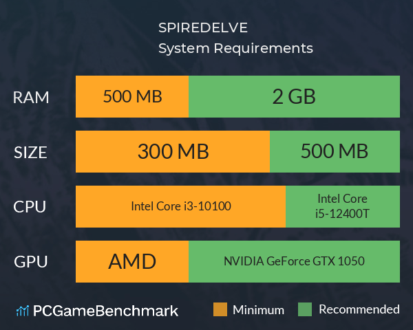 SPIREDELVE System Requirements PC Graph - Can I Run SPIREDELVE SPIREDELVE System Requirements PC Graph - Can I Run SPIREDELVE