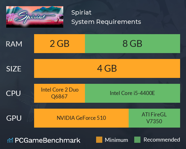 Spiriat System Requirements PC Graph - Can I Run Spiriat Spiriat System Requirements PC Graph - Can I Run Spiriat
