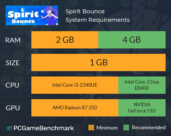 Spirit Bounce System Requirements PC Graph - Can I Run Spirit Bounce