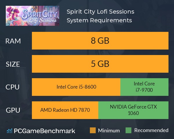 Spirit City: Lofi Sessions System Requirements PC Graph - Can I Run Spirit City: Lofi Sessions